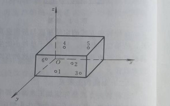 真空輥六點定位規則及其限制