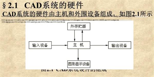 計算機輔助設計組成圖.jpg 計算機輔助設計組成圖.jpg