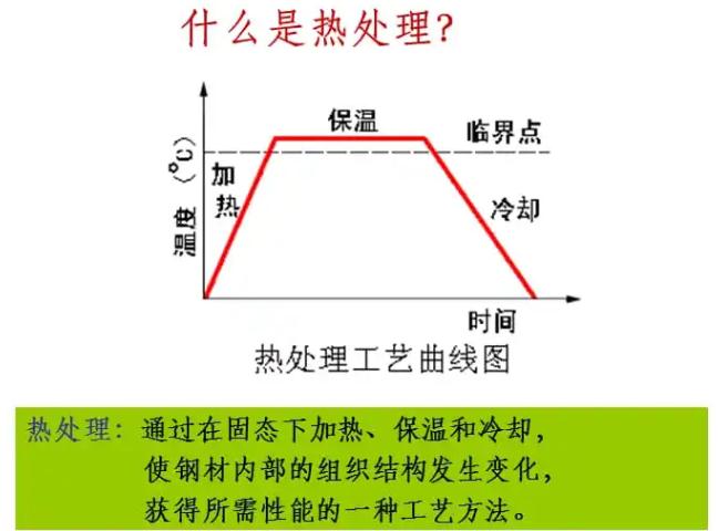 熱處理工藝曲線.jpg 熱處理工藝曲線.jpg