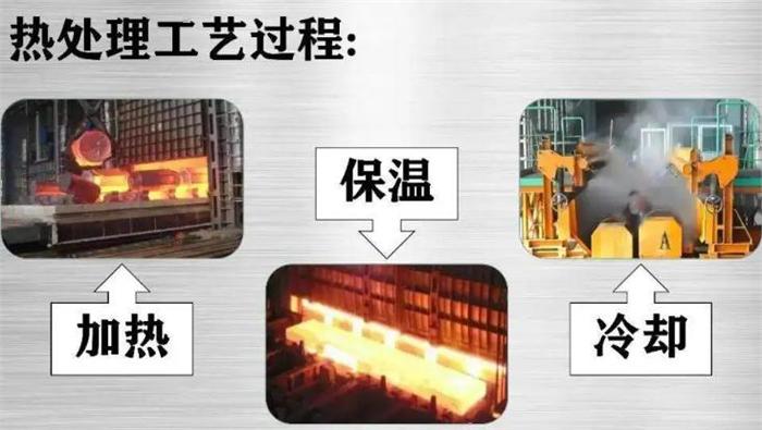 熱處理工藝.jpg 熱處理工藝.jpg