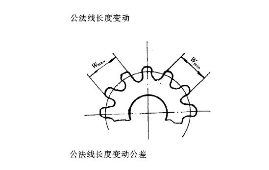 真空輥齒輪的切向誤差和齒面出棱的原因分析.jpg 真空輥齒輪的切向誤差和齒面出棱的原因分析.jpg