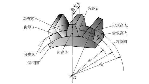齒輪齒形不對稱和周期性誤差原因分析.jpg 齒輪齒形不對稱和周期性誤差原因分析.jpg
