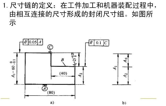 真空吸附輥表面處理及鍍層厚度工藝尺寸鏈.jpg 真空吸附輥表面處理及鍍層厚度工藝尺寸鏈.jpg