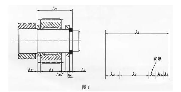 真空輥裝配尺寸鏈互換法和選擇協調環原則.jpg 真空輥裝配尺寸鏈互換法和選擇協調環原則.jpg