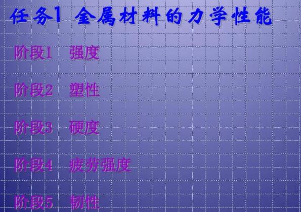 金屬的力學性能.jpg 金屬的力學性能.jpg