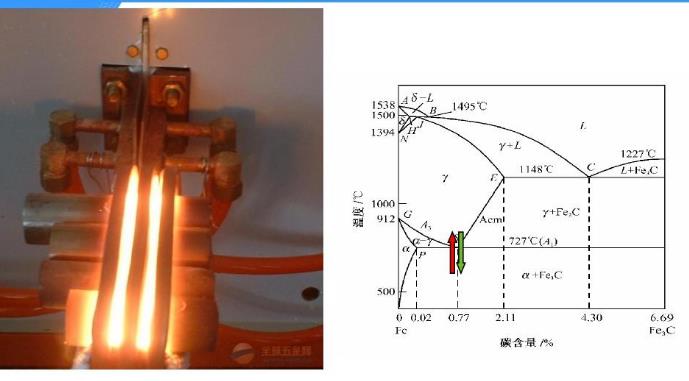 合金元素對鋼加熱轉變和回火轉變.jpg 合金元素對鋼加熱轉變和回火轉變.jpg